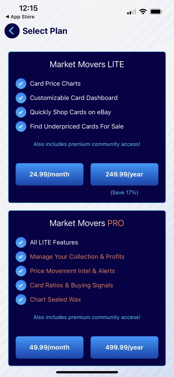 Market Movers